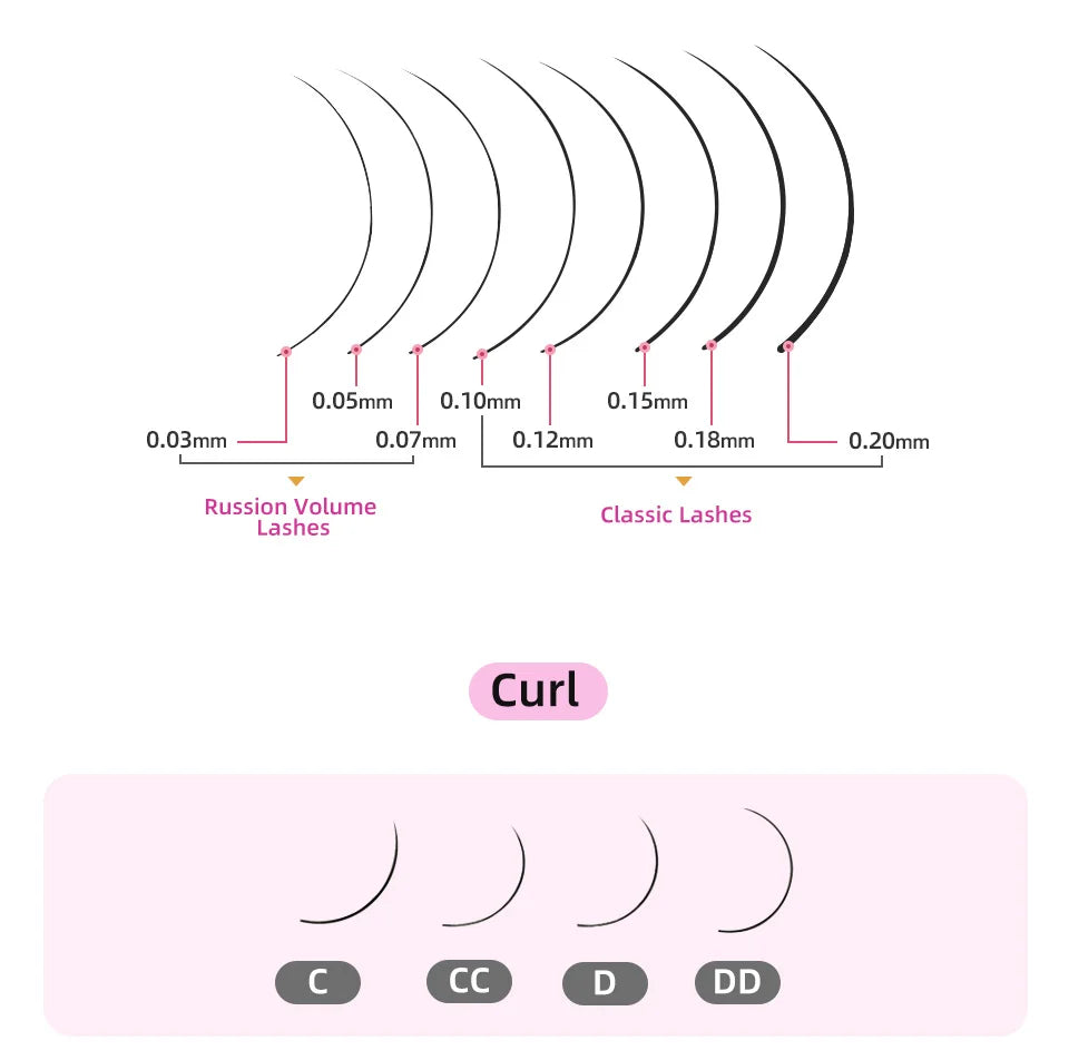 RUJADE 0.03 0.05 0.07 Russian Volume Eyelashes Extension Individual Handmade Lashes Fans Silk False Mink Eyelash Pinching Fans