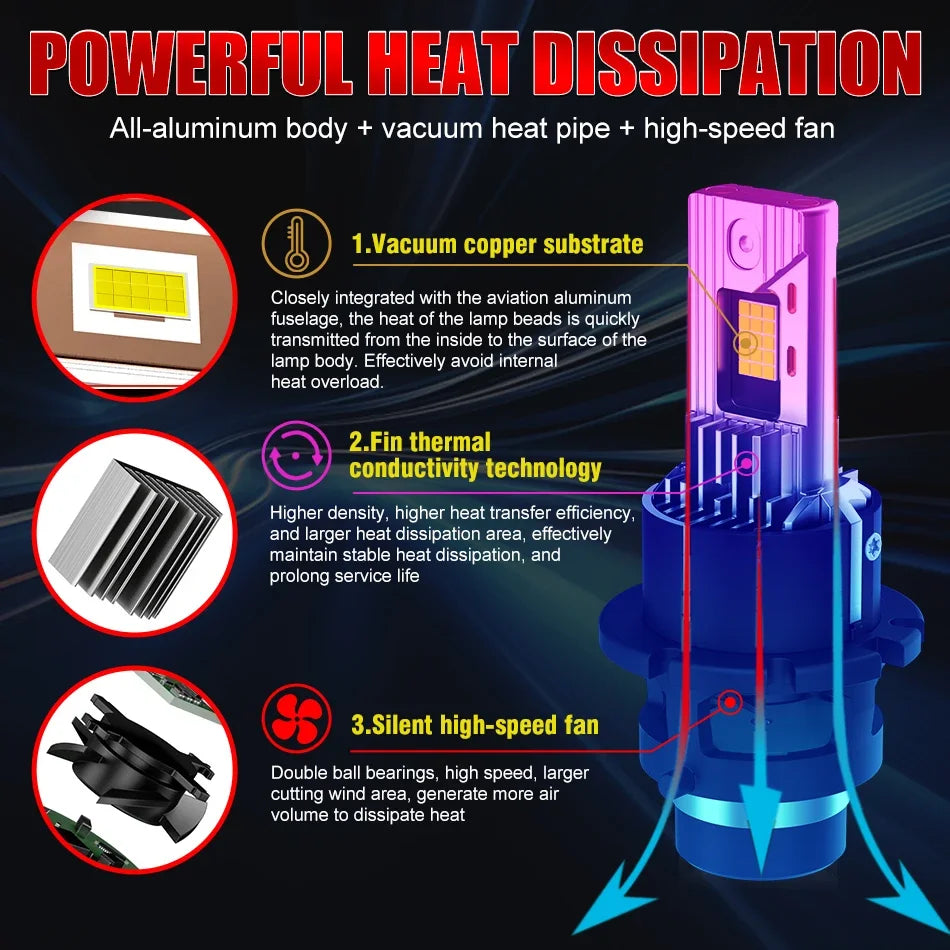 2PCS D2S D4S D2R LED Headlight HID D1S D3S D8S LED Headlamp Bulbs 1000000LM Xenon Car Lights Turbo Lamps Canbus 6000K Plug&Play