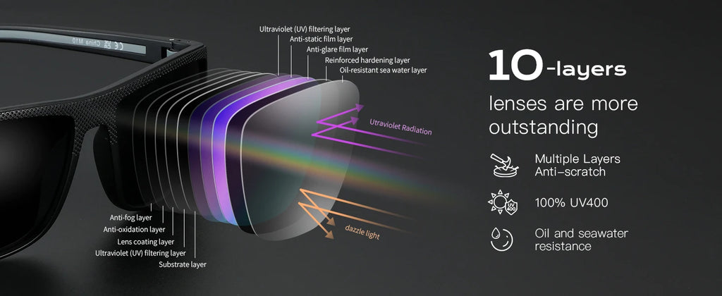 ZENOTTIC Polarized Sunglasses for Men Lightweight TR90 Frame UV400 Protection Square Sun Glasses