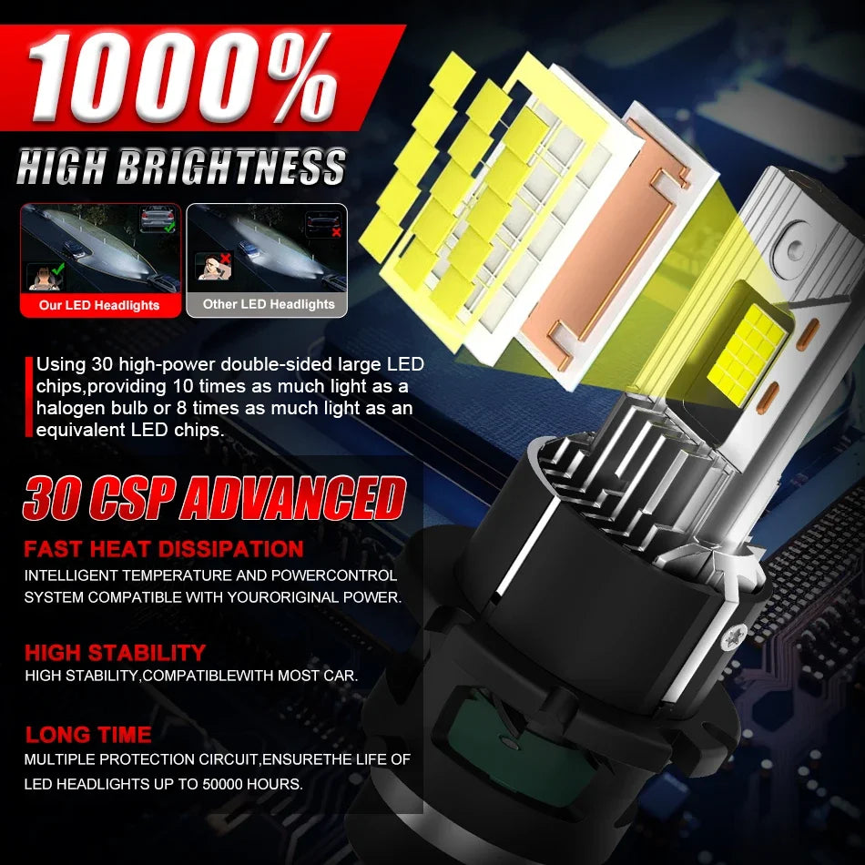 2PCS D2S D4S D2R LED Headlight HID D1S D3S D8S LED Headlamp Bulbs 1000000LM Xenon Car Lights Turbo Lamps Canbus 6000K Plug&Play