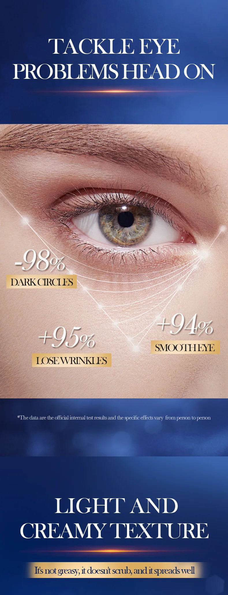 SADOER Caffeine Moisturizing Eye Cream Anti Dark Circles Eyes Bags Remover Firming Eye Creams Beauty Korea Skin Care